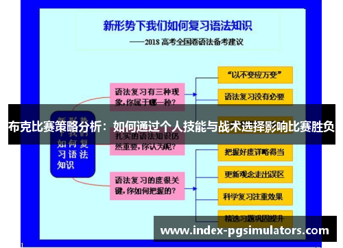 布克比赛策略分析：如何通过个人技能与战术选择影响比赛胜负