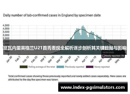 恩瓦内里英格兰U21首秀表现全解析逐步剖析其关键数据与影响