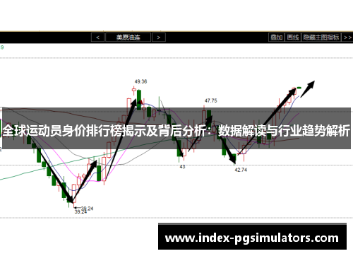 全球运动员身价排行榜揭示及背后分析：数据解读与行业趋势解析