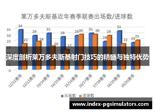 深度剖析莱万多夫斯基射门技巧的精髓与独特优势