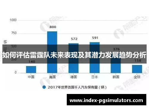 如何评估雷霆队未来表现及其潜力发展趋势分析