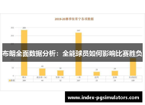 布朗全面数据分析：全能球员如何影响比赛胜负