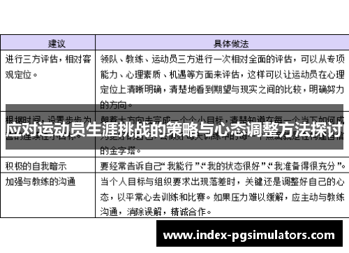 应对运动员生涯挑战的策略与心态调整方法探讨