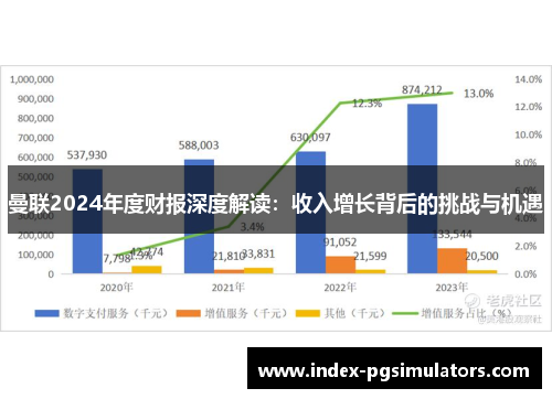 曼联2024年度财报深度解读：收入增长背后的挑战与机遇