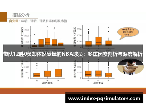 带队12胜0负却依然受挫的NBA球员：多重因素剖析与深度解析