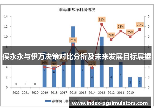 侯永永与伊万决策对比分析及未来发展目标展望