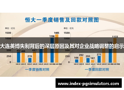 大连英博失利背后的深层原因及其对企业战略调整的启示