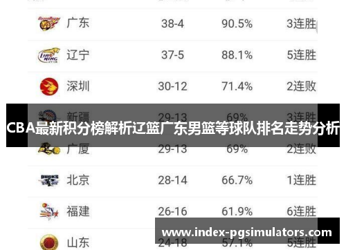 CBA最新积分榜解析辽篮广东男篮等球队排名走势分析