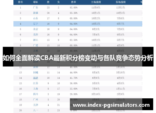 如何全面解读CBA最新积分榜变动与各队竞争态势分析