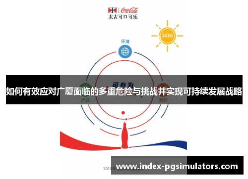 如何有效应对广厦面临的多重危险与挑战并实现可持续发展战略
