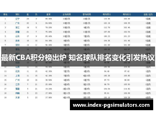 最新CBA积分榜出炉 知名球队排名变化引发热议