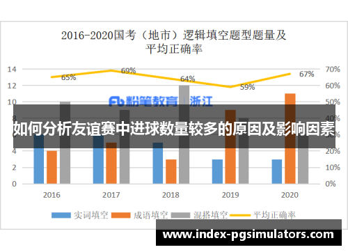 如何分析友谊赛中进球数量较多的原因及影响因素