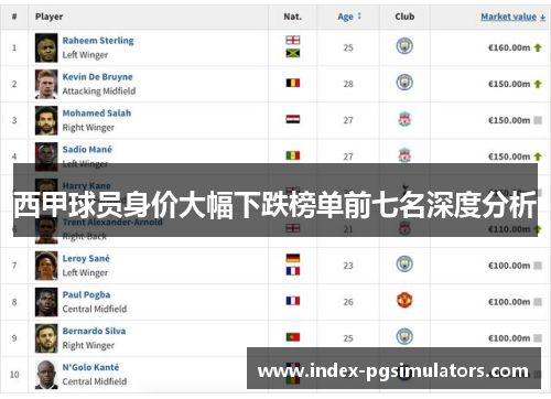 西甲球员身价大幅下跌榜单前七名深度分析 西甲球员身价大幅下跌榜单前七名深度分析