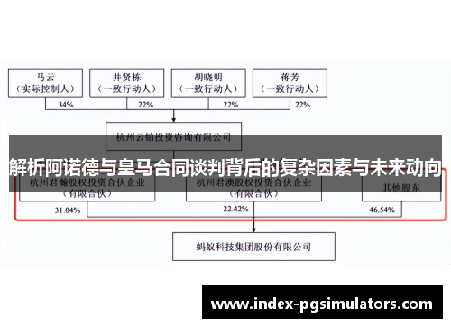 解析阿诺德与皇马合同谈判背后的复杂因素与未来动向 解析阿诺德与皇马合同谈判背后的复杂因素与未来动向