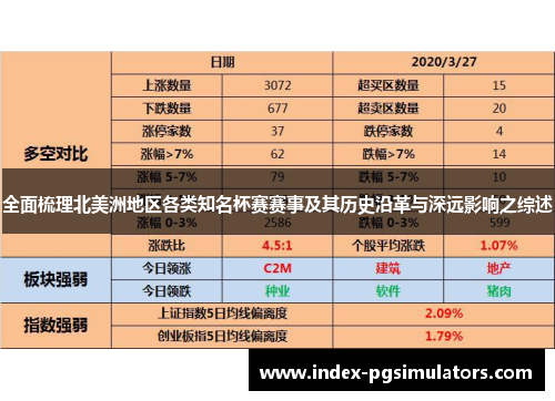 全面梳理北美洲地区各类知名杯赛赛事及其历史沿革与深远影响之综述