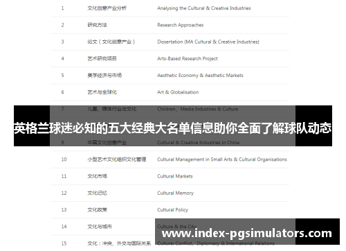 英格兰球迷必知的五大经典大名单信息助你全面了解球队动态