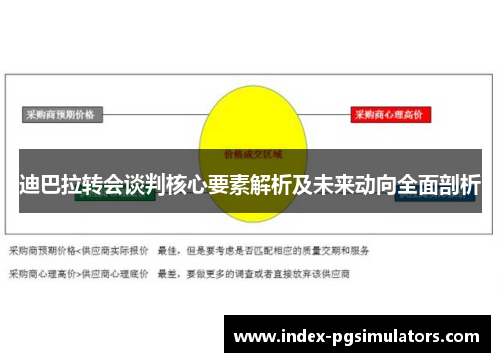 迪巴拉转会谈判核心要素解析及未来动向全面剖析 迪巴拉转会谈判核心要素解析及未来动向全面剖析