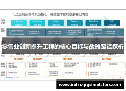 零售业创新提升工程的核心目标与战略路径探析