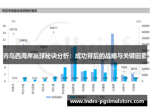 青岛西海岸赢球秘诀分析：成功背后的战略与关键因素