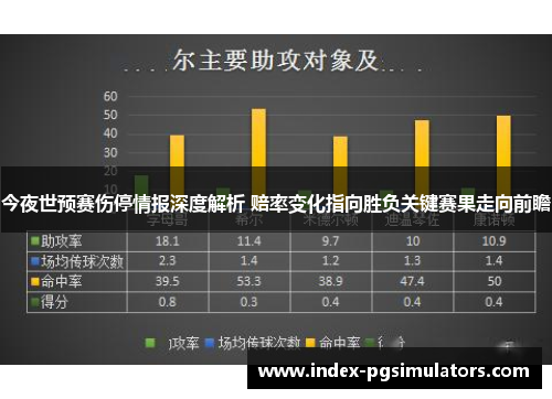 今夜世预赛伤停情报深度解析 赔率变化指向胜负关键赛果走向前瞻