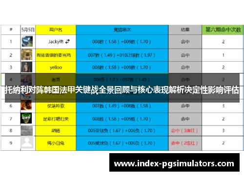 托纳利对阵韩国法甲关键战全景回顾与核心表现解析决定性影响评估 托纳利对阵韩国法甲关键战全景回顾与核心表现解析决定性影响评估