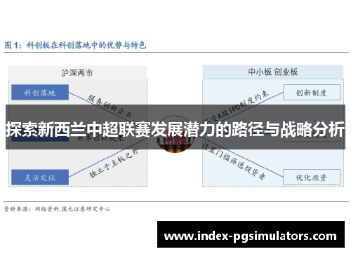 探索新西兰中超联赛发展潜力的路径与战略分析