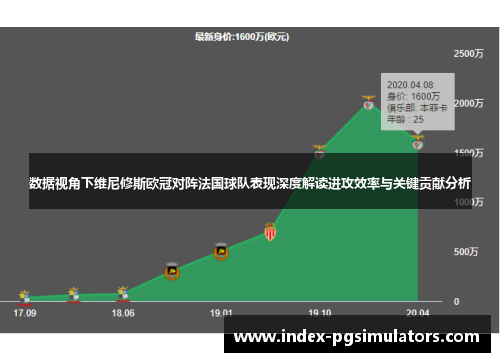 数据视角下维尼修斯欧冠对阵法国球队表现深度解读进攻效率与关键贡献分析