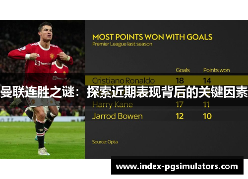 曼联连胜之谜：探索近期表现背后的关键因素