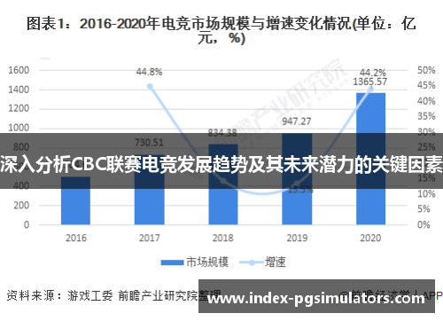 深入分析CBC联赛电竞发展趋势及其未来潜力的关键因素