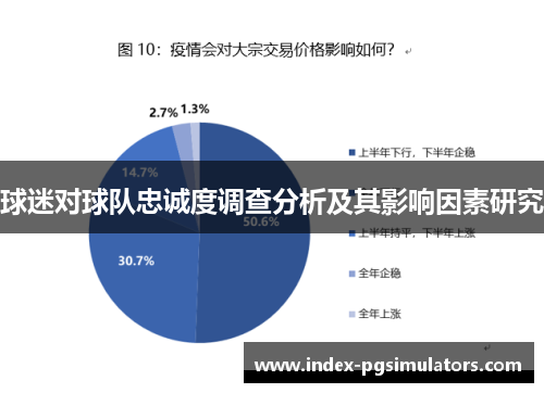 球迷对球队忠诚度调查分析及其影响因素研究